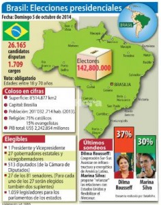 brasil